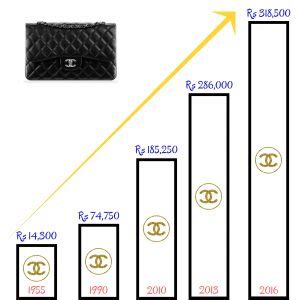 Chanel silver price increase